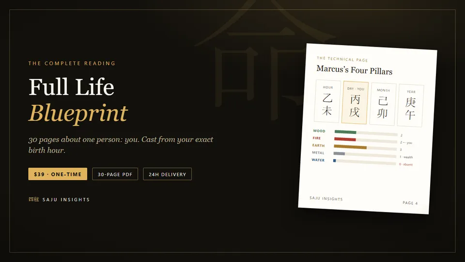 Full Life Blueprint — 30-page personalized Saju reading, cover with a real Four Pillars chart page