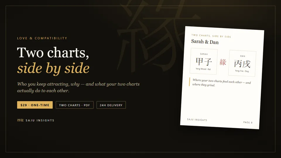 Love and Compatibility — personalized Saju reading for two birth charts
